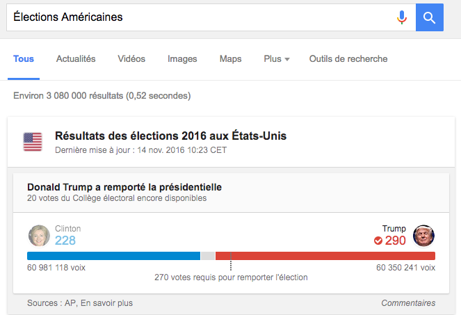election-americaine-knowledge-graph
