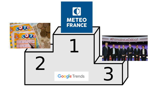 podium-top-trends-janvier