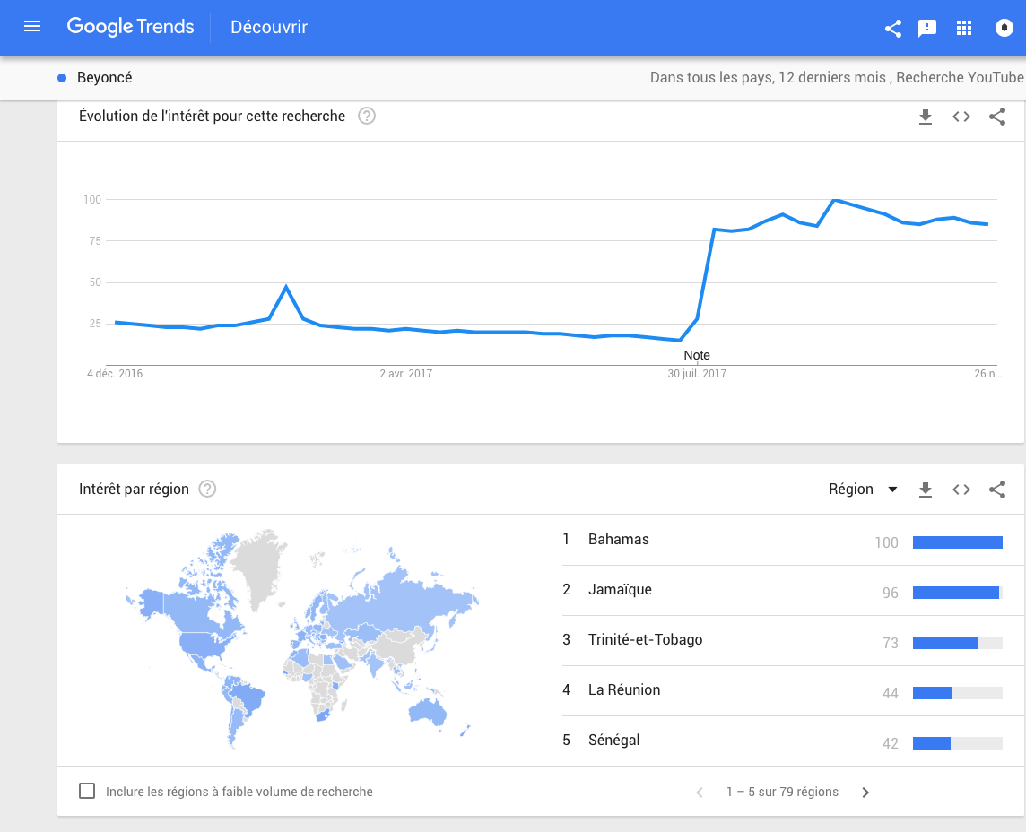 google-trends-interets