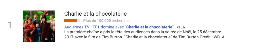 charlie-et-la-chocolaterie-top-recherches