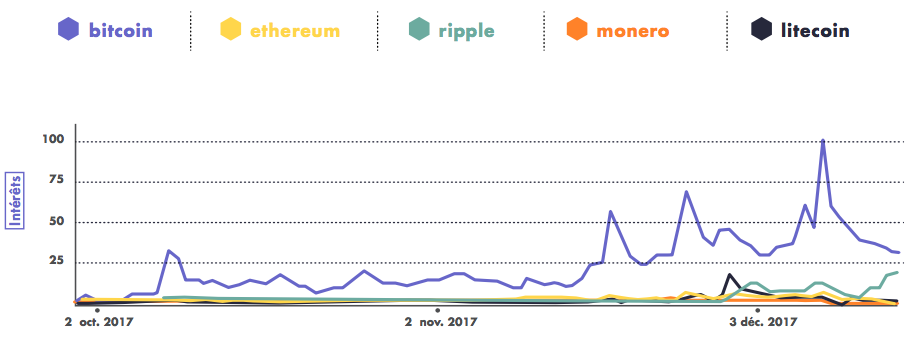 crypto-monnaie-tendances-recherches