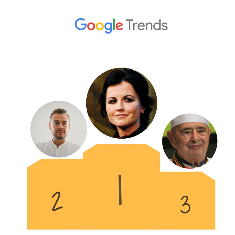 google-trends-classement