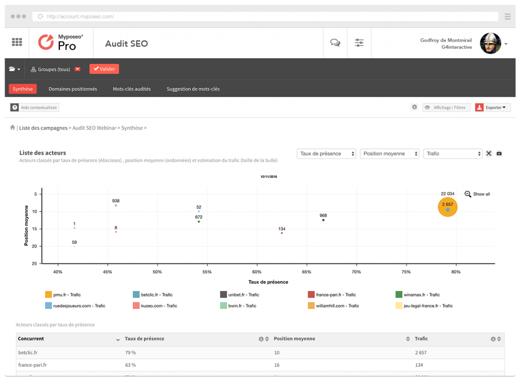 audit-seo-synthese-myposeo
