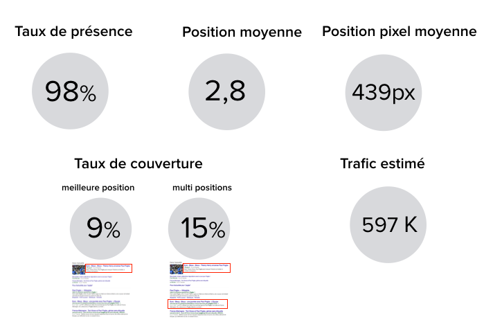 data-equipe