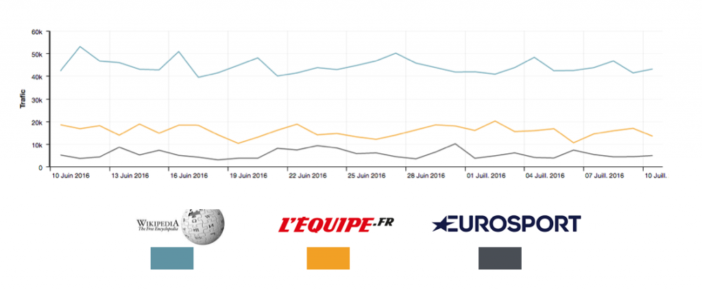 evolution-top-3