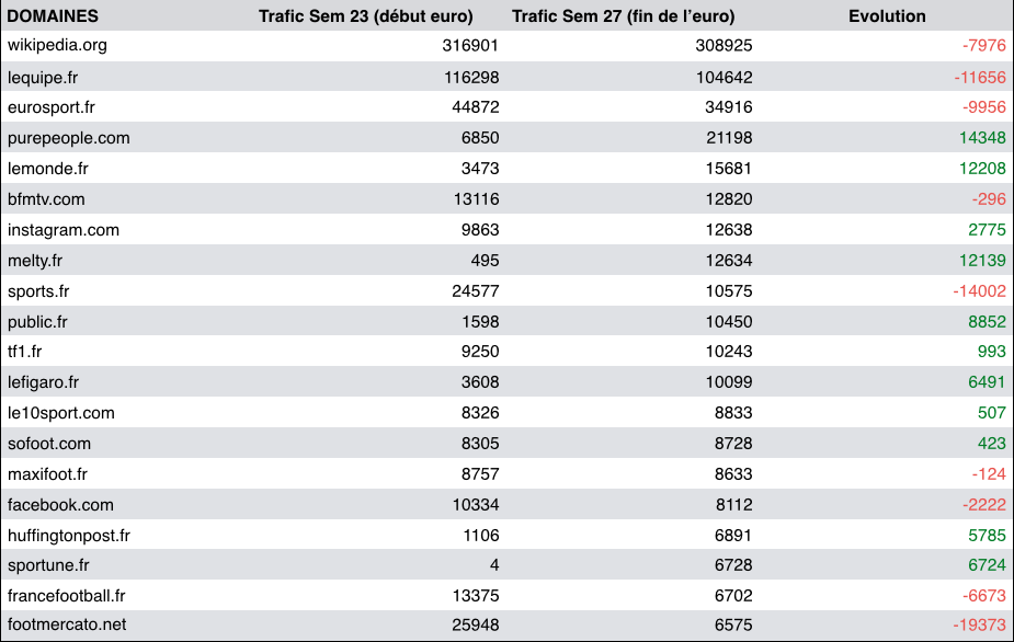 statistiques-detaillees