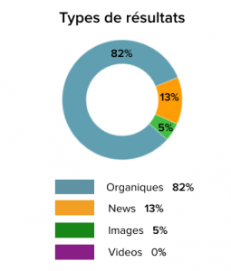 type-resultat-equipe