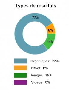 type-resultats-purepeople