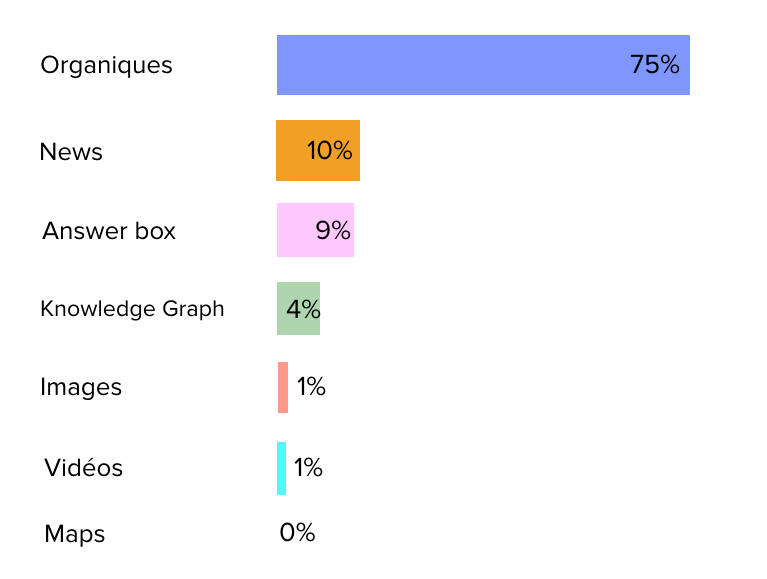 typologie-resultats