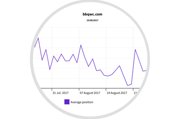seo rank tracking myposeo