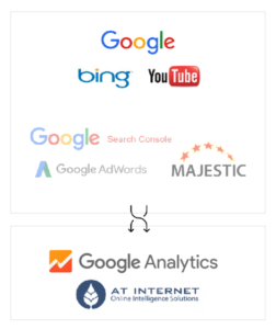 insights-data-collect