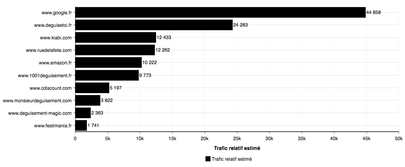 Top-acteurs-SEO
