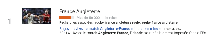 top-trends-france-angleterre