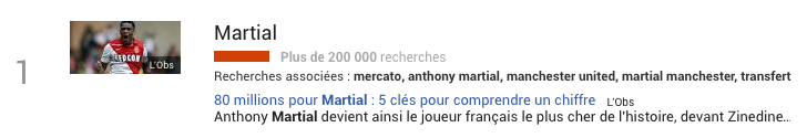top-trends-anthony-martial