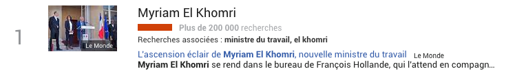top-trends-myriam-el-khomri