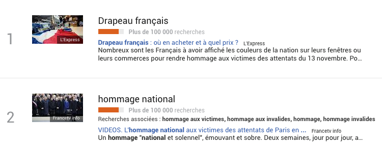 google-trends-hommage-national