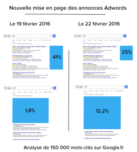 google-adwords-serp-evolution