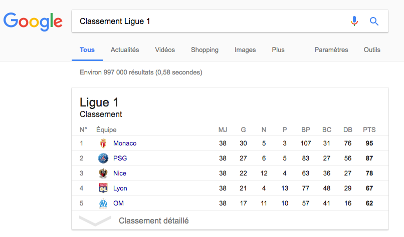 google-classement-ligue1