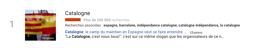 Catalogne-Indépendance