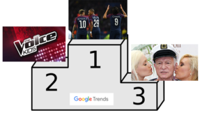 podium-top-tendances