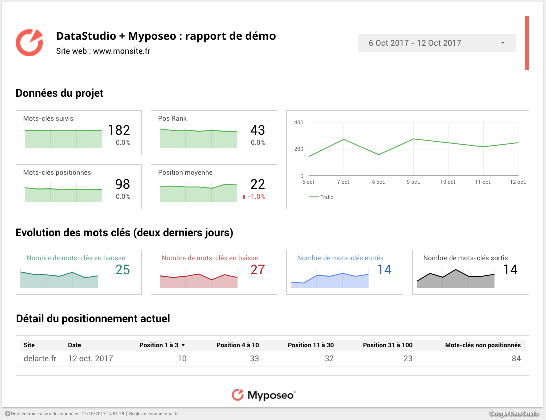 myposeo-data-studio