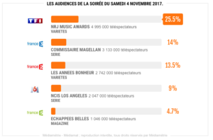 nrj-music-awards-audience-samedi
