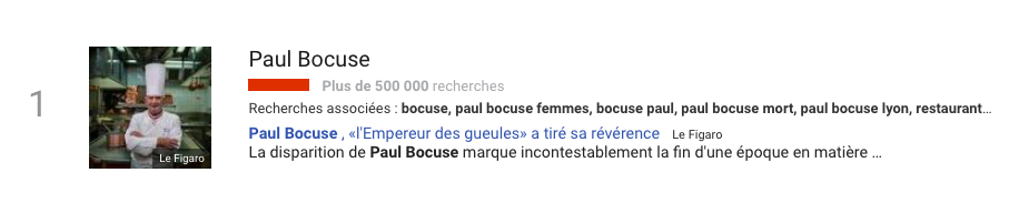 décès-paul-bocuse