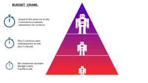 google-crawl-indexation