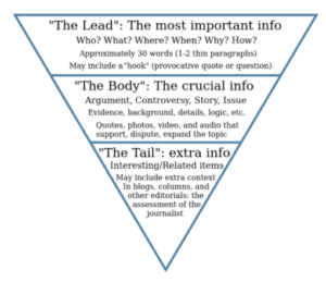 pyramide-inversee