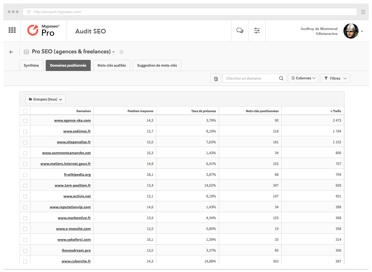 audit-seo-domaines-positionnes audit-seo-domaines-positionnes