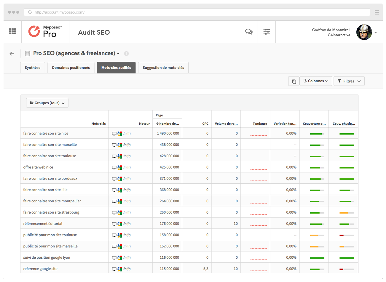 audit-seo-mots-cles-audites audit-seo-mots-cles-audites