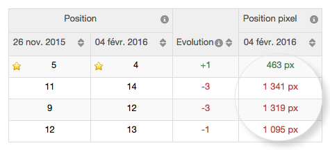 pixel-ranking