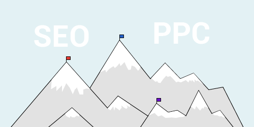 seo-ppc-growth