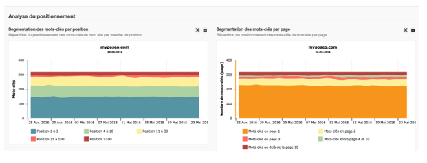 suivi-positions-google