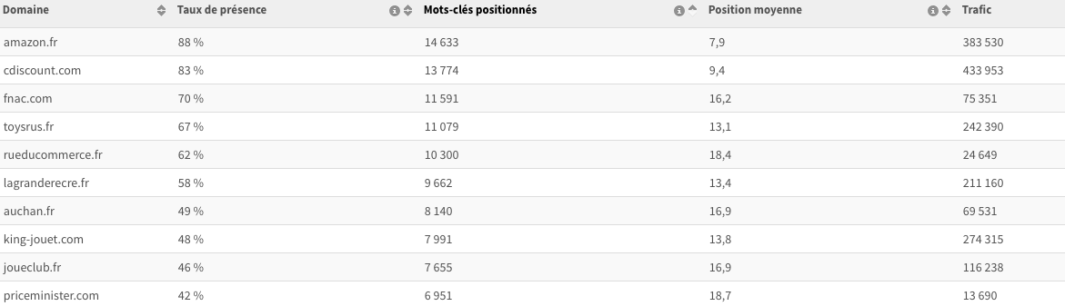 tableau-etude-myposeo