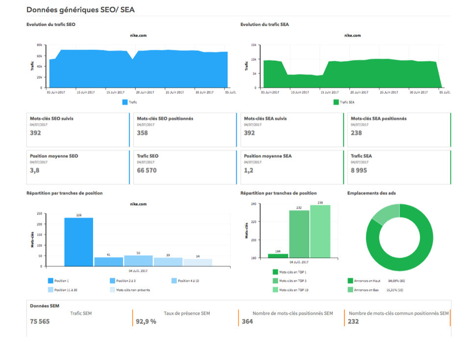 dashboard-myposeo-insights