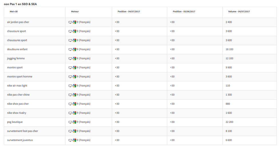 detection-double-affichage