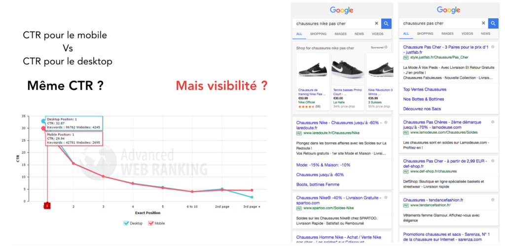 difference-ctr-mobilevsdesktop