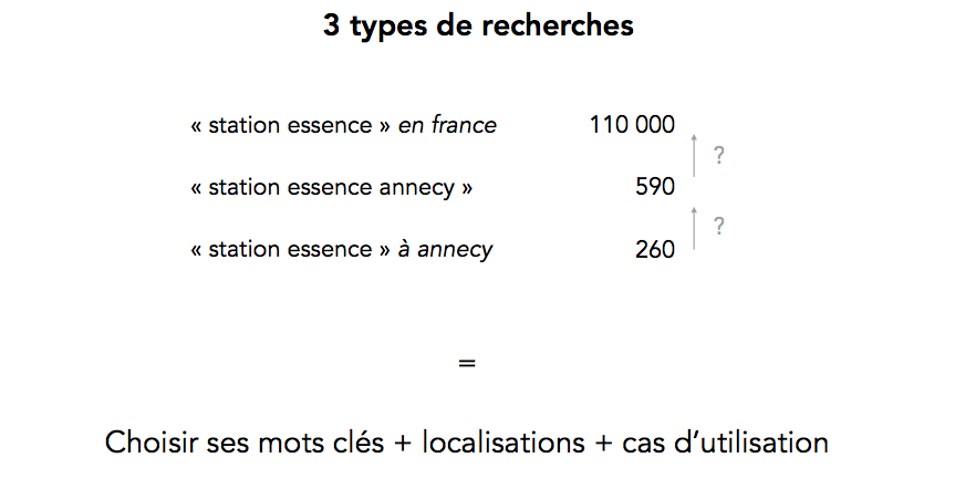 geolocalisation-volume-recherche