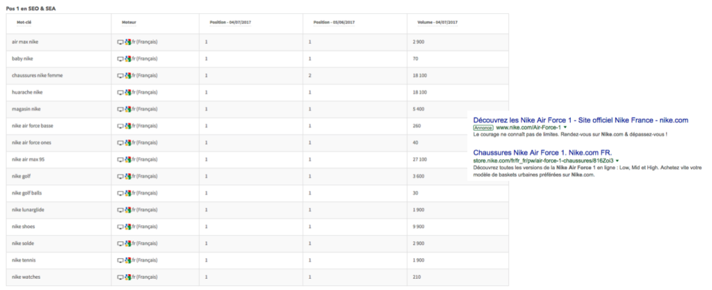 top-position-seo-adwords