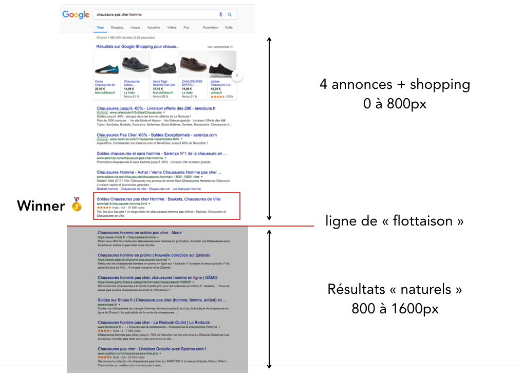 visibilite-seo-pixel