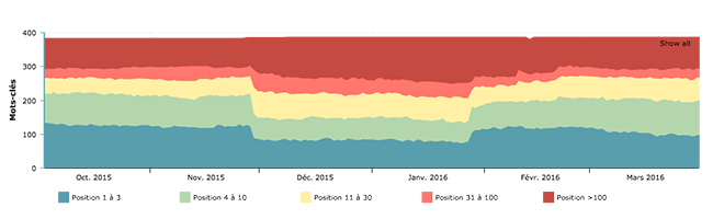 refonte-migration-site